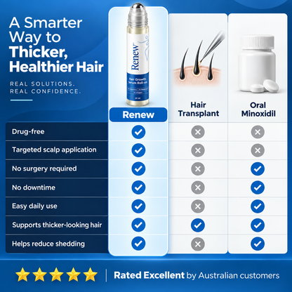 Less Shedding in Weeks, Fuller Hair in Months