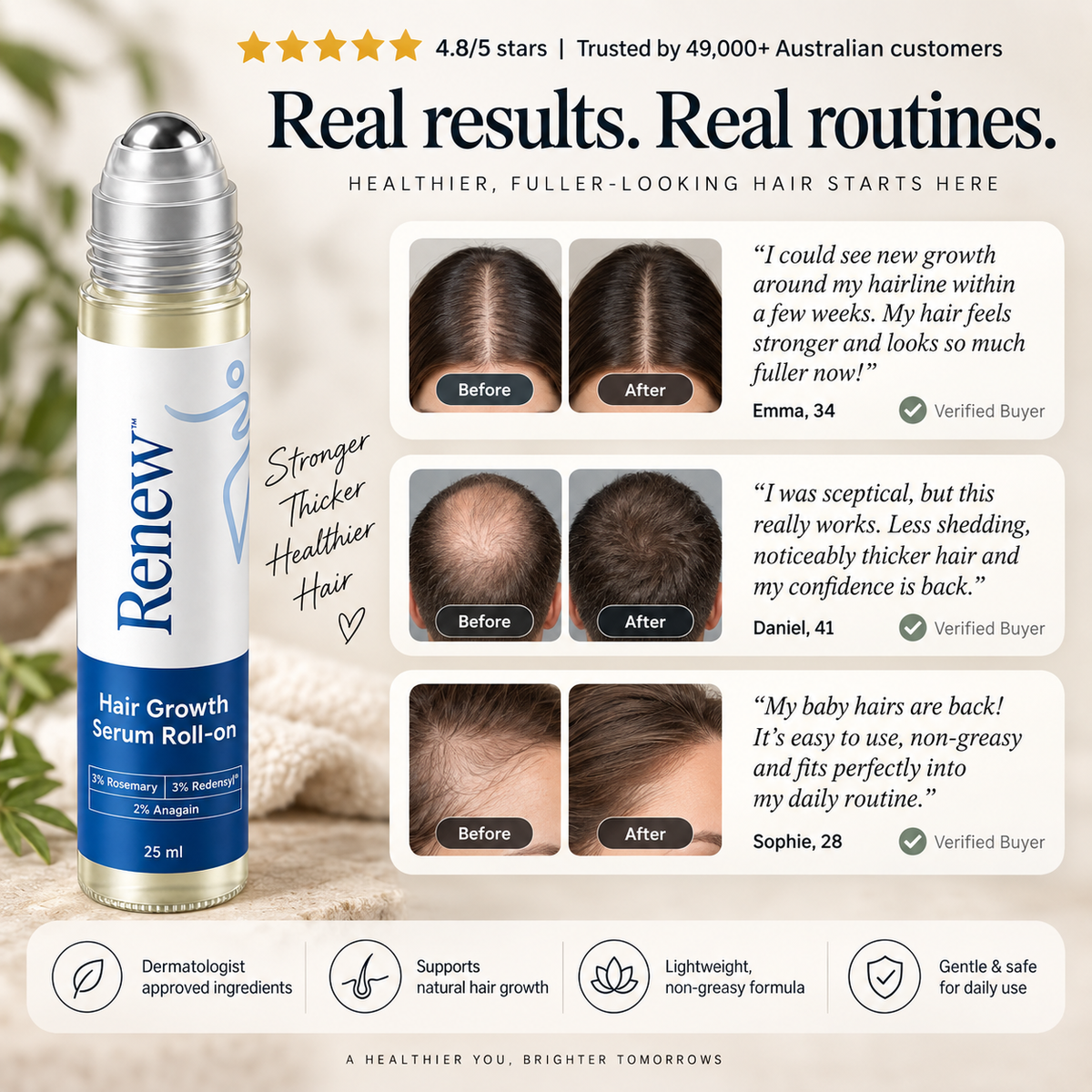 Less Shedding in Weeks, Fuller Hair in Months